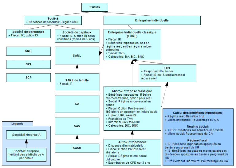 A little helper to understand French companies’ system | Muriel's Tech Blog